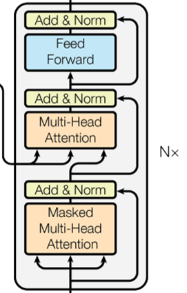 Fig.04 Transformer Decoder