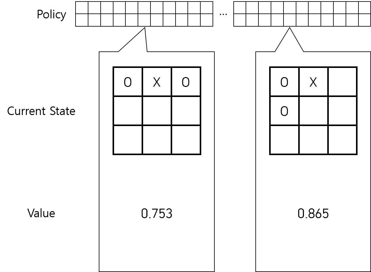 Fig.04 Tic-Tac-Toe 게임 - RL