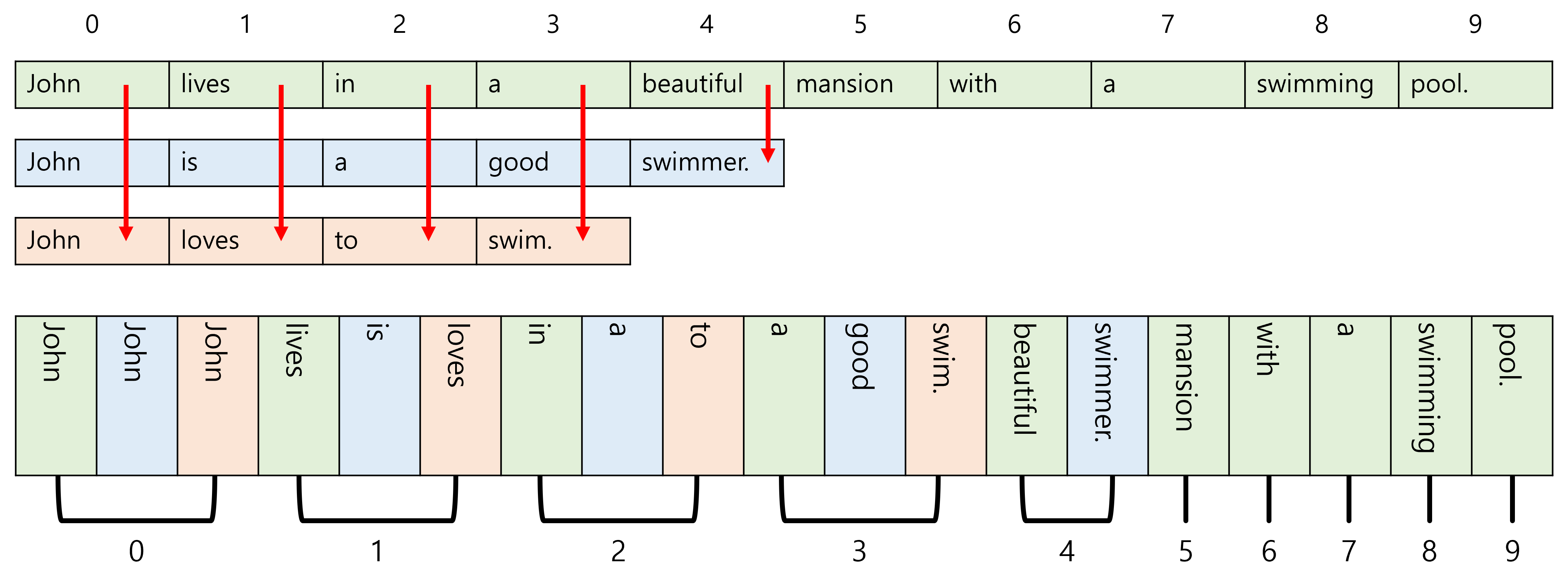 padded-sequence-vs-packed-sequence-packing.png