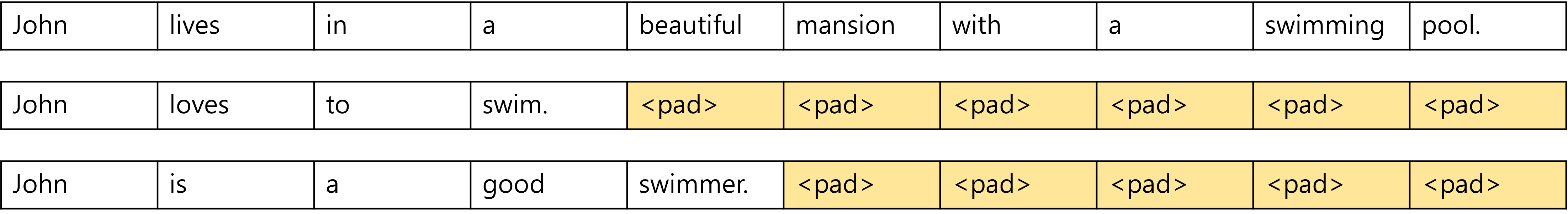 padded-sequence-vs-packed-sequence-padded-sentences.png